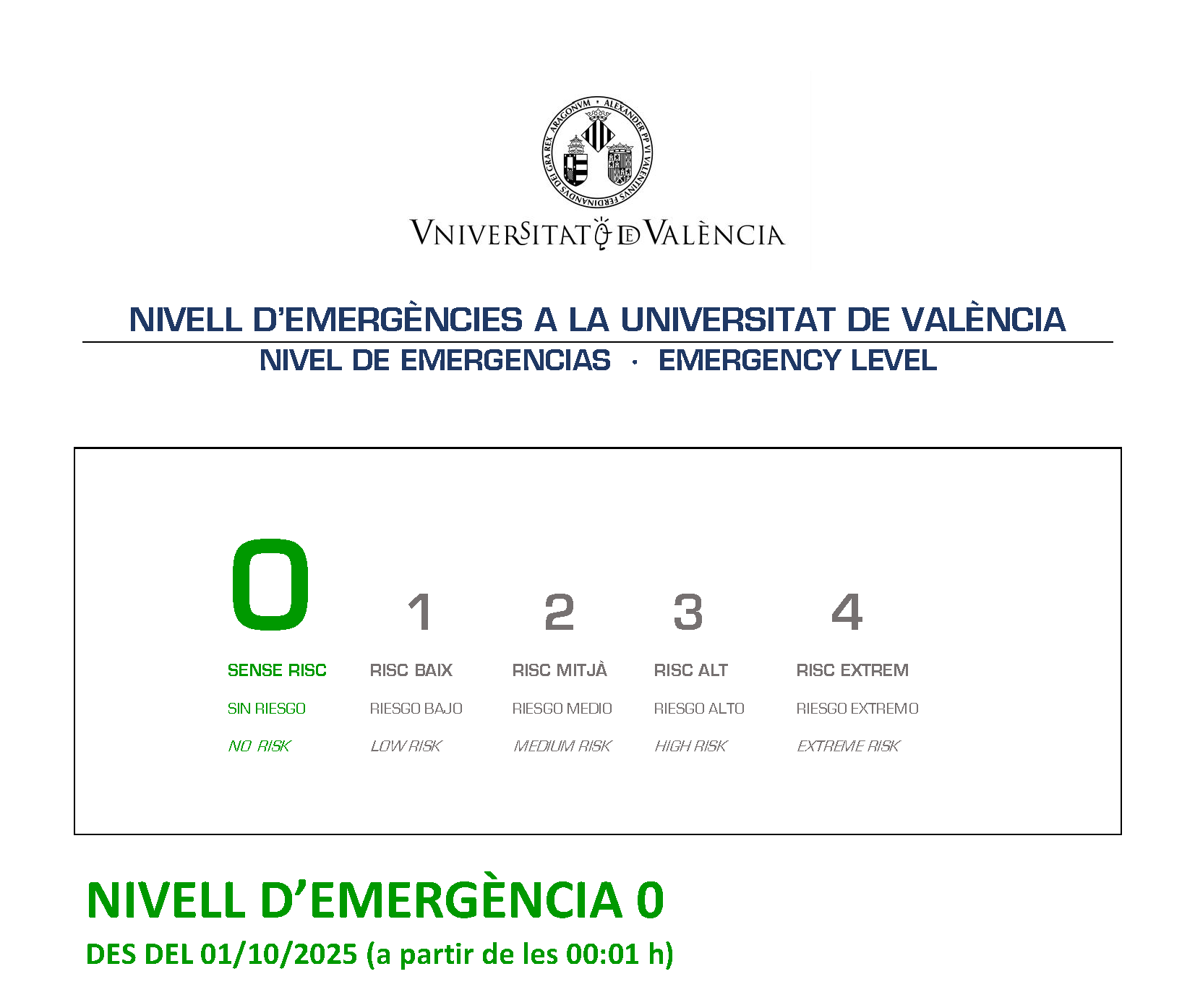 nivell 0